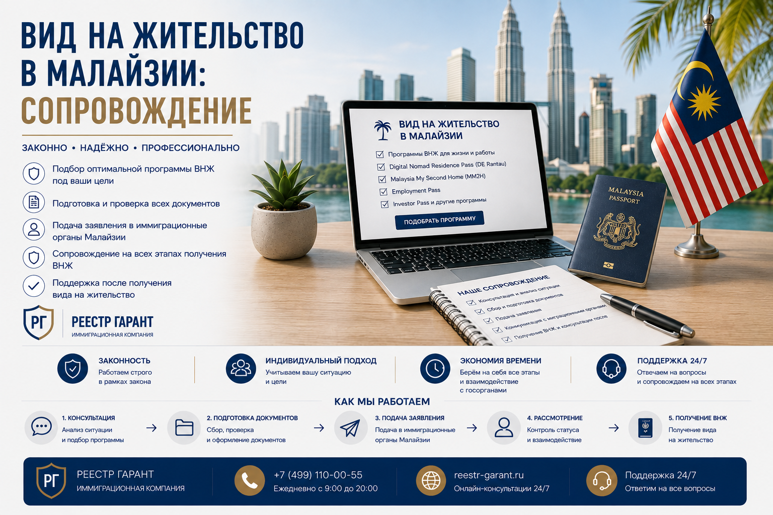 Вид на жительство в Малайзии: сопровождение | Реестр Гарант