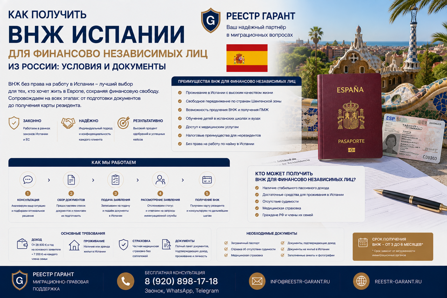 Как получить ВНЖ Испании для финансово независимых лиц из России: условия и документы