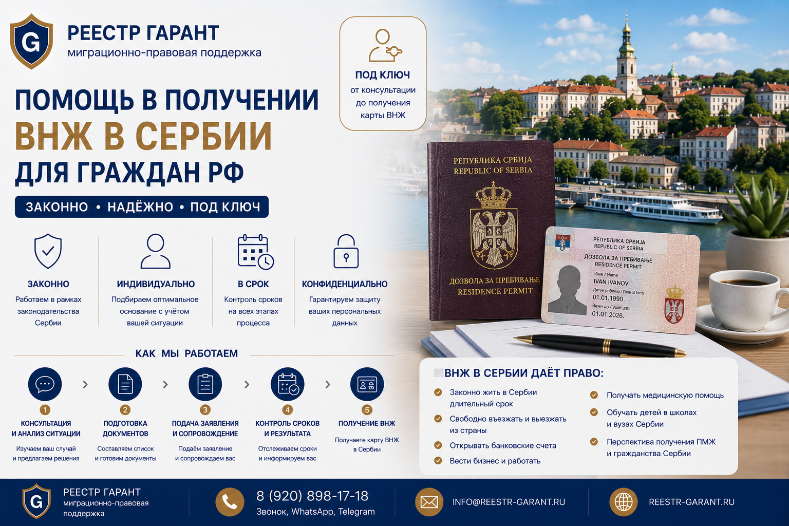 Образец документа — Помощь в получении ВНЖ в Сербии для граждан РФ