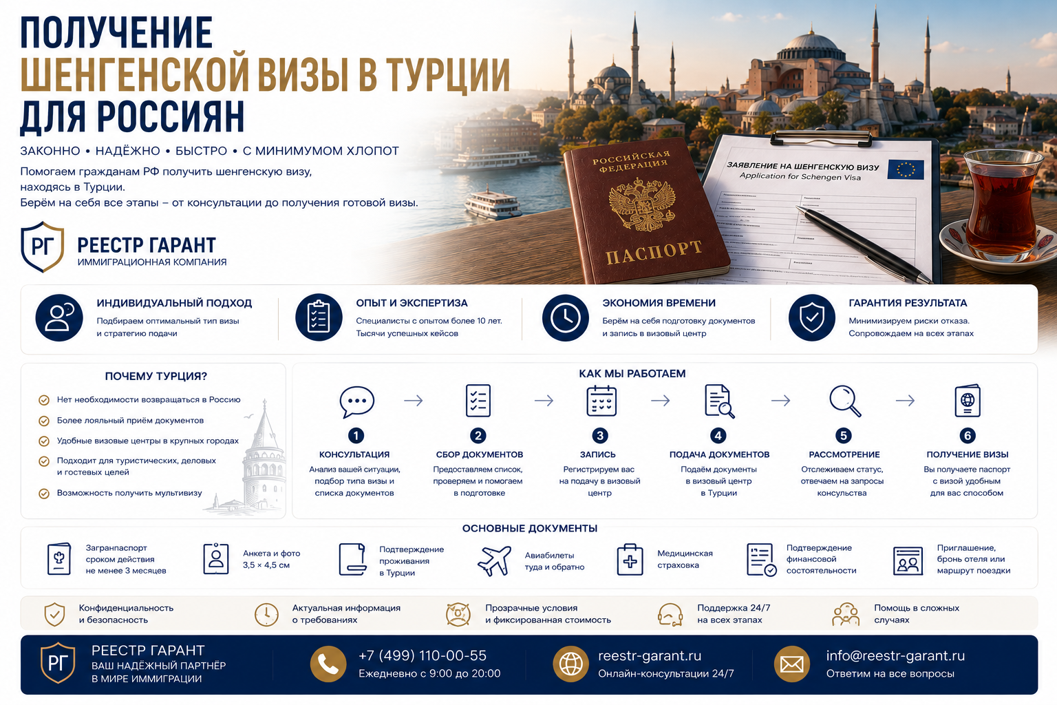 Получение шенгенской визы в Турции для россиян