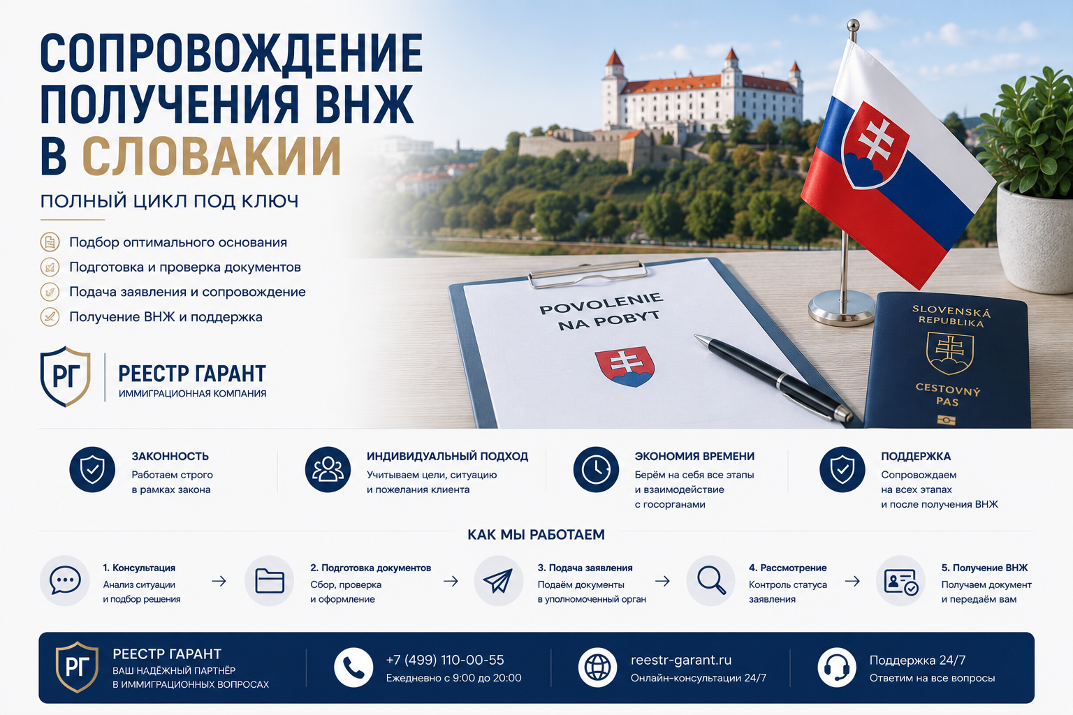 Сопровождение получения ВНЖ в Словакии | Реестр Гарант