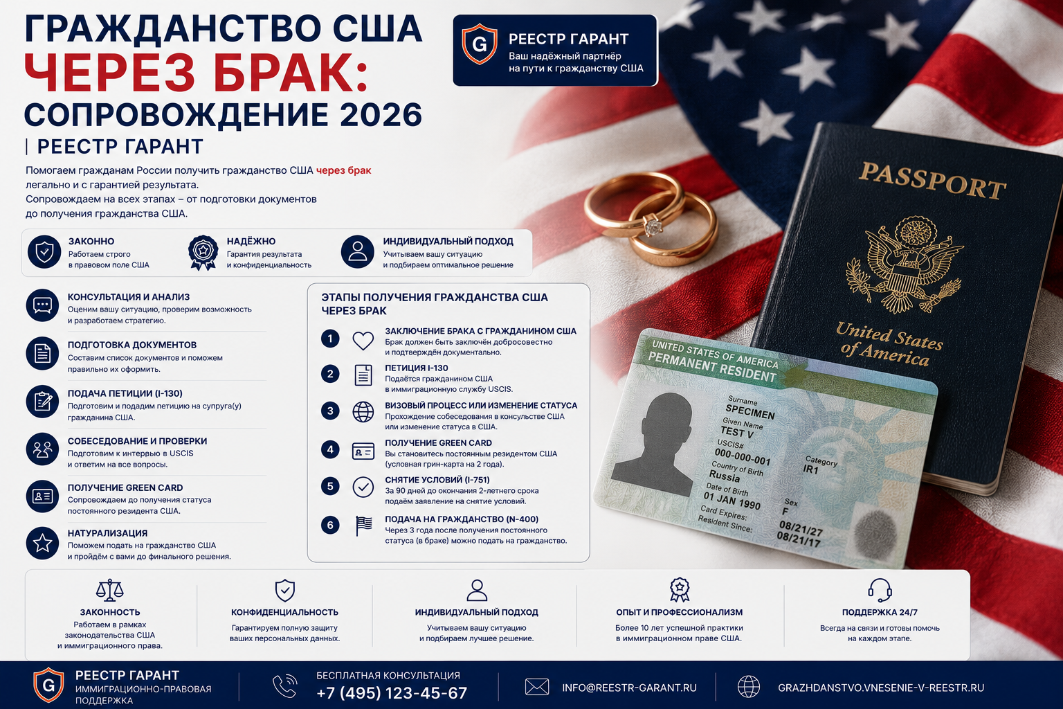 Гражданство США через брак: сопровождение 2026
