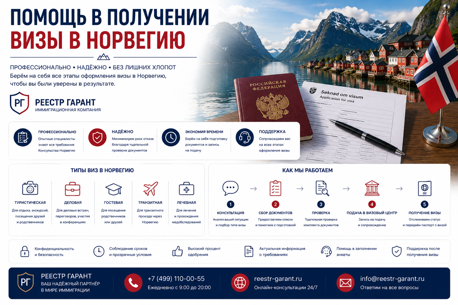Помощь в получении визы в Норвегию